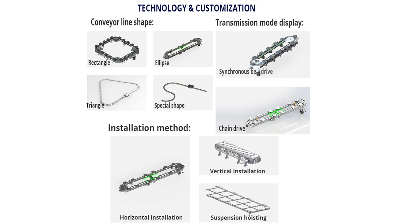 Annular Conveying Line