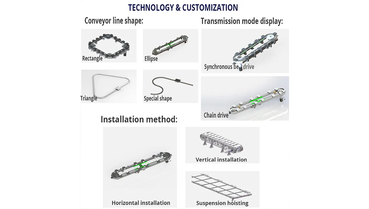 Dual - Rail Curved Rails Vertical Conveyor
