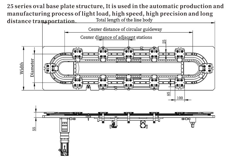 Circular guide rail precision conveyor——zhenjimotion